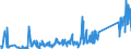 CN 85171800 /Exports /Unit = Prices (Euro/ton) /Partner: Canary /Reporter: Eur27_2020 /85171800:Telephone Sets (Excl. Line Telephone Sets With Cordless Handsets and Telephones for Cellular Networks or for Other Wireless Networks)