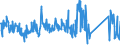 CN 85171800 /Exports /Unit = Prices (Euro/ton) /Partner: Finland /Reporter: Eur27_2020 /85171800:Telephone Sets (Excl. Line Telephone Sets With Cordless Handsets and Telephones for Cellular Networks or for Other Wireless Networks)