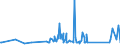 CN 85171800 /Exports /Unit = Prices (Euro/ton) /Partner: Liechtenstein /Reporter: Eur27_2020 /85171800:Telephone Sets (Excl. Line Telephone Sets With Cordless Handsets and Telephones for Cellular Networks or for Other Wireless Networks)