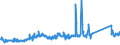 CN 85171800 /Exports /Unit = Prices (Euro/ton) /Partner: Switzerland /Reporter: Eur27_2020 /85171800:Telephone Sets (Excl. Line Telephone Sets With Cordless Handsets and Telephones for Cellular Networks or for Other Wireless Networks)