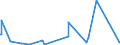 CN 85171800 /Exports /Unit = Prices (Euro/ton) /Partner: San Marino /Reporter: Eur27_2020 /85171800:Telephone Sets (Excl. Line Telephone Sets With Cordless Handsets and Telephones for Cellular Networks or for Other Wireless Networks)