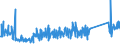 CN 85171800 /Exports /Unit = Prices (Euro/ton) /Partner: Turkey /Reporter: Eur27_2020 /85171800:Telephone Sets (Excl. Line Telephone Sets With Cordless Handsets and Telephones for Cellular Networks or for Other Wireless Networks)