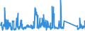 CN 85171800 /Exports /Unit = Prices (Euro/ton) /Partner: Estonia /Reporter: Eur27_2020 /85171800:Telephone Sets (Excl. Line Telephone Sets With Cordless Handsets and Telephones for Cellular Networks or for Other Wireless Networks)