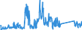 CN 85171800 /Exports /Unit = Prices (Euro/ton) /Partner: Lithuania /Reporter: Eur27_2020 /85171800:Telephone Sets (Excl. Line Telephone Sets With Cordless Handsets and Telephones for Cellular Networks or for Other Wireless Networks)