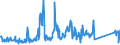 CN 85171800 /Exports /Unit = Prices (Euro/ton) /Partner: Poland /Reporter: Eur27_2020 /85171800:Telephone Sets (Excl. Line Telephone Sets With Cordless Handsets and Telephones for Cellular Networks or for Other Wireless Networks)