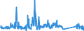 CN 85171800 /Exports /Unit = Prices (Euro/ton) /Partner: Czech Rep. /Reporter: Eur27_2020 /85171800:Telephone Sets (Excl. Line Telephone Sets With Cordless Handsets and Telephones for Cellular Networks or for Other Wireless Networks)