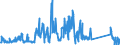 CN 85171800 /Exports /Unit = Prices (Euro/ton) /Partner: Slovakia /Reporter: Eur27_2020 /85171800:Telephone Sets (Excl. Line Telephone Sets With Cordless Handsets and Telephones for Cellular Networks or for Other Wireless Networks)