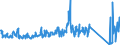 CN 85171800 /Exports /Unit = Prices (Euro/ton) /Partner: Russia /Reporter: Eur27_2020 /85171800:Telephone Sets (Excl. Line Telephone Sets With Cordless Handsets and Telephones for Cellular Networks or for Other Wireless Networks)