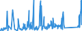 CN 85171800 /Exports /Unit = Prices (Euro/ton) /Partner: Georgia /Reporter: Eur27_2020 /85171800:Telephone Sets (Excl. Line Telephone Sets With Cordless Handsets and Telephones for Cellular Networks or for Other Wireless Networks)