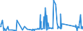 CN 85171800 /Exports /Unit = Prices (Euro/ton) /Partner: Armenia /Reporter: Eur27_2020 /85171800:Telephone Sets (Excl. Line Telephone Sets With Cordless Handsets and Telephones for Cellular Networks or for Other Wireless Networks)