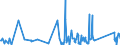 CN 85171800 /Exports /Unit = Prices (Euro/ton) /Partner: Uzbekistan /Reporter: Eur27_2020 /85171800:Telephone Sets (Excl. Line Telephone Sets With Cordless Handsets and Telephones for Cellular Networks or for Other Wireless Networks)