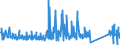 CN 85171800 /Exports /Unit = Prices (Euro/ton) /Partner: Slovenia /Reporter: Eur27_2020 /85171800:Telephone Sets (Excl. Line Telephone Sets With Cordless Handsets and Telephones for Cellular Networks or for Other Wireless Networks)