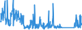 CN 85171800 /Exports /Unit = Prices (Euro/ton) /Partner: Bosnia-herz. /Reporter: Eur27_2020 /85171800:Telephone Sets (Excl. Line Telephone Sets With Cordless Handsets and Telephones for Cellular Networks or for Other Wireless Networks)