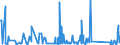 CN 85171800 /Exports /Unit = Prices (Euro/ton) /Partner: Kosovo /Reporter: Eur27_2020 /85171800:Telephone Sets (Excl. Line Telephone Sets With Cordless Handsets and Telephones for Cellular Networks or for Other Wireless Networks)