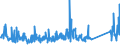 CN 85171800 /Exports /Unit = Prices (Euro/ton) /Partner: Serbia /Reporter: Eur27_2020 /85171800:Telephone Sets (Excl. Line Telephone Sets With Cordless Handsets and Telephones for Cellular Networks or for Other Wireless Networks)