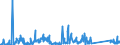 CN 85171800 /Exports /Unit = Prices (Euro/ton) /Partner: Algeria /Reporter: Eur27_2020 /85171800:Telephone Sets (Excl. Line Telephone Sets With Cordless Handsets and Telephones for Cellular Networks or for Other Wireless Networks)