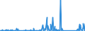 CN 85171800 /Exports /Unit = Prices (Euro/ton) /Partner: Libya /Reporter: Eur27_2020 /85171800:Telephone Sets (Excl. Line Telephone Sets With Cordless Handsets and Telephones for Cellular Networks or for Other Wireless Networks)