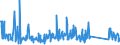 CN 85171800 /Exports /Unit = Prices (Euro/ton) /Partner: Egypt /Reporter: Eur27_2020 /85171800:Telephone Sets (Excl. Line Telephone Sets With Cordless Handsets and Telephones for Cellular Networks or for Other Wireless Networks)