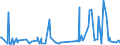 CN 85171800 /Exports /Unit = Prices (Euro/ton) /Partner: Sudan /Reporter: Eur27_2020 /85171800:Telephone Sets (Excl. Line Telephone Sets With Cordless Handsets and Telephones for Cellular Networks or for Other Wireless Networks)