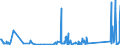 CN 85171800 /Exports /Unit = Prices (Euro/ton) /Partner: Mauritania /Reporter: Eur27_2020 /85171800:Telephone Sets (Excl. Line Telephone Sets With Cordless Handsets and Telephones for Cellular Networks or for Other Wireless Networks)