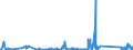 CN 85171800 /Exports /Unit = Prices (Euro/ton) /Partner: Mali /Reporter: Eur27_2020 /85171800:Telephone Sets (Excl. Line Telephone Sets With Cordless Handsets and Telephones for Cellular Networks or for Other Wireless Networks)