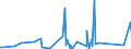 CN 85171800 /Exports /Unit = Prices (Euro/ton) /Partner: Sierra Leone /Reporter: Eur27_2020 /85171800:Telephone Sets (Excl. Line Telephone Sets With Cordless Handsets and Telephones for Cellular Networks or for Other Wireless Networks)