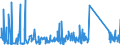 CN 85171800 /Exports /Unit = Prices (Euro/ton) /Partner: Ivory Coast /Reporter: Eur27_2020 /85171800:Telephone Sets (Excl. Line Telephone Sets With Cordless Handsets and Telephones for Cellular Networks or for Other Wireless Networks)