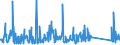 CN 85171800 /Exports /Unit = Prices (Euro/ton) /Partner: Nigeria /Reporter: Eur27_2020 /85171800:Telephone Sets (Excl. Line Telephone Sets With Cordless Handsets and Telephones for Cellular Networks or for Other Wireless Networks)