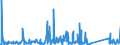 CN 85171800 /Exports /Unit = Prices (Euro/ton) /Partner: Cameroon /Reporter: Eur27_2020 /85171800:Telephone Sets (Excl. Line Telephone Sets With Cordless Handsets and Telephones for Cellular Networks or for Other Wireless Networks)