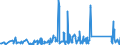 CN 85171800 /Exports /Unit = Prices (Euro/ton) /Partner: Gabon /Reporter: Eur27_2020 /85171800:Telephone Sets (Excl. Line Telephone Sets With Cordless Handsets and Telephones for Cellular Networks or for Other Wireless Networks)