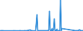 CN 85171800 /Exports /Unit = Prices (Euro/ton) /Partner: Ethiopia /Reporter: Eur27_2020 /85171800:Telephone Sets (Excl. Line Telephone Sets With Cordless Handsets and Telephones for Cellular Networks or for Other Wireless Networks)