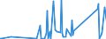 CN 85171800 /Exports /Unit = Prices (Euro/ton) /Partner: Somalia /Reporter: Eur27_2020 /85171800:Telephone Sets (Excl. Line Telephone Sets With Cordless Handsets and Telephones for Cellular Networks or for Other Wireless Networks)