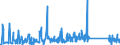 CN 85171800 /Exports /Unit = Prices (Euro/ton) /Partner: Kenya /Reporter: Eur27_2020 /85171800:Telephone Sets (Excl. Line Telephone Sets With Cordless Handsets and Telephones for Cellular Networks or for Other Wireless Networks)