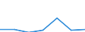 CN 85172000 /Exports /Unit = Prices (Euro/ton) /Partner: Germany /Reporter: Eur27 /85172000:Teleprinters for Line Telegraphy