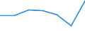 KN 85172000 /Exporte /Einheit = Preise (Euro/Tonne) /Partnerland: Italien /Meldeland: Eur27 /85172000:Fernschreiber Fuer die Drahtgebundene Telegraphentechnik