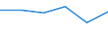 KN 85172000 /Exporte /Einheit = Preise (Euro/Tonne) /Partnerland: Daenemark /Meldeland: Eur27 /85172000:Fernschreiber Fuer die Drahtgebundene Telegraphentechnik