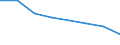 KN 85172000 /Exporte /Einheit = Preise (Euro/Bes. Maßeinheiten) /Partnerland: Griechenland /Meldeland: Eur27 /85172000:Fernschreiber Fuer die Drahtgebundene Telegraphentechnik