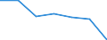 KN 85172000 /Exporte /Einheit = Preise (Euro/Tonne) /Partnerland: Schweiz /Meldeland: Eur27 /85172000:Fernschreiber Fuer die Drahtgebundene Telegraphentechnik