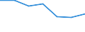 KN 85172000 /Exporte /Einheit = Preise (Euro/Tonne) /Partnerland: Tuerkei /Meldeland: Eur27 /85172000:Fernschreiber Fuer die Drahtgebundene Telegraphentechnik