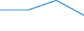 KN 85172000 /Exporte /Einheit = Preise (Euro/Bes. Maßeinheiten) /Partnerland: Lettland /Meldeland: Eur27 /85172000:Fernschreiber Fuer die Drahtgebundene Telegraphentechnik