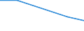 KN 85172000 /Exporte /Einheit = Preise (Euro/Tonne) /Partnerland: Albanien /Meldeland: Eur27 /85172000:Fernschreiber Fuer die Drahtgebundene Telegraphentechnik