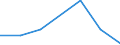 KN 85172000 /Exporte /Einheit = Preise (Euro/Tonne) /Partnerland: Libyen /Meldeland: Eur27 /85172000:Fernschreiber Fuer die Drahtgebundene Telegraphentechnik