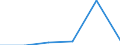 KN 85172000 /Exporte /Einheit = Preise (Euro/Tonne) /Partnerland: Mali /Meldeland: Eur27 /85172000:Fernschreiber Fuer die Drahtgebundene Telegraphentechnik