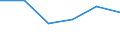 KN 85172000 /Exporte /Einheit = Preise (Euro/Tonne) /Partnerland: Ghana /Meldeland: Eur27 /85172000:Fernschreiber Fuer die Drahtgebundene Telegraphentechnik