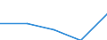 KN 85172000 /Exporte /Einheit = Preise (Euro/Tonne) /Partnerland: Togo /Meldeland: Eur27 /85172000:Fernschreiber Fuer die Drahtgebundene Telegraphentechnik