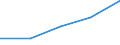 KN 85172000 /Exporte /Einheit = Preise (Euro/Tonne) /Partnerland: Gabun /Meldeland: Eur27 /85172000:Fernschreiber Fuer die Drahtgebundene Telegraphentechnik