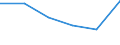 KN 85172000 /Exporte /Einheit = Preise (Euro/Tonne) /Partnerland: Kongo /Meldeland: Eur27 /85172000:Fernschreiber Fuer die Drahtgebundene Telegraphentechnik