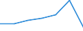 CN 85172000 /Exports /Unit = Prices (Euro/ton) /Partner: Congo (Dem. Rep.) /Reporter: Eur27 /85172000:Teleprinters for Line Telegraphy