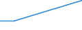 KN 85172000 /Exporte /Einheit = Preise (Euro/Tonne) /Partnerland: Somalia /Meldeland: Eur27 /85172000:Fernschreiber Fuer die Drahtgebundene Telegraphentechnik