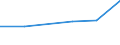 KN 85172000 /Exporte /Einheit = Preise (Euro/Tonne) /Partnerland: Tansania /Meldeland: Eur27 /85172000:Fernschreiber Fuer die Drahtgebundene Telegraphentechnik